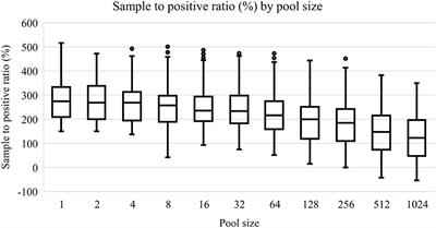 Analytic Sensitivity of an ELISA Test on Pooled Sera Samples for Detection of Bovine Brucellosis in Eradication Stages in Uruguay